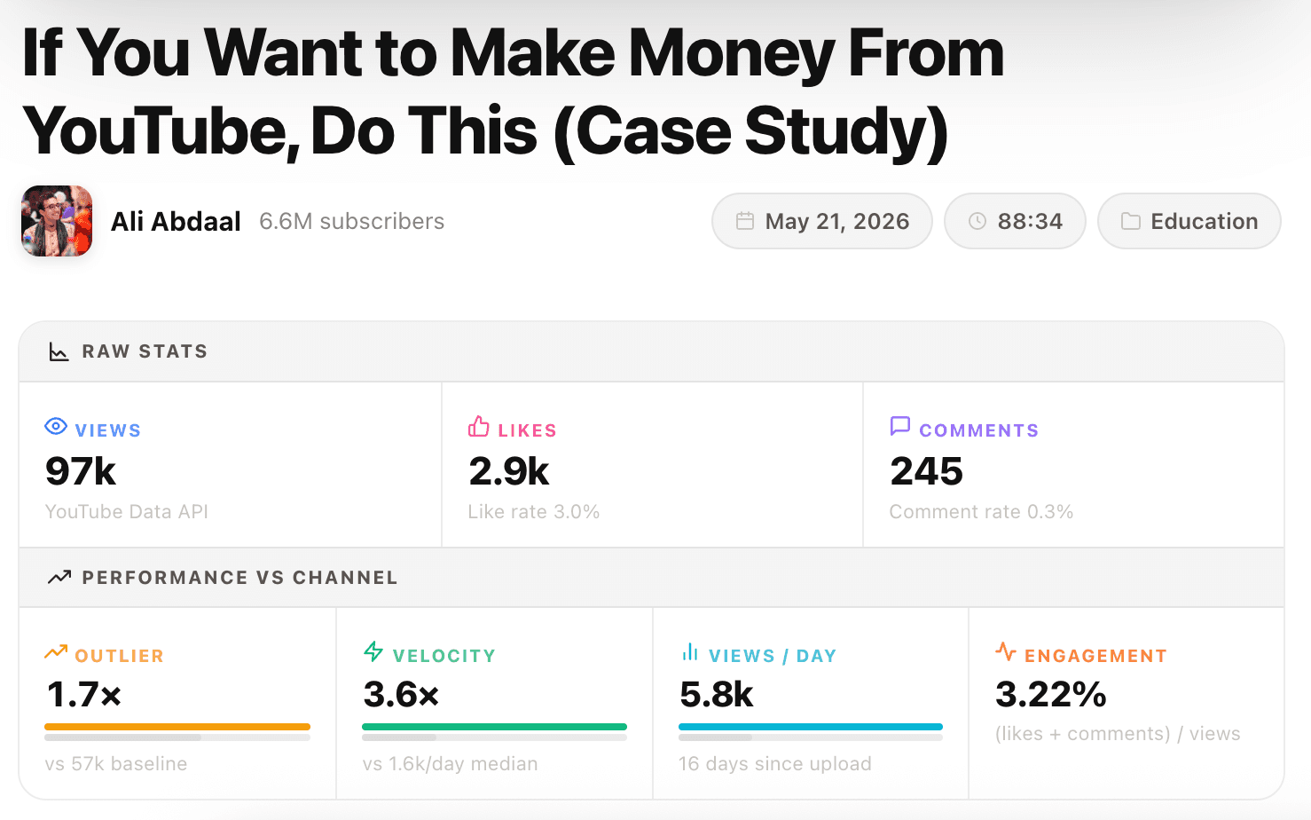 PrepVid analysis showing views, velocity, outlier score, and engagement